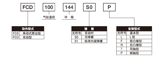 FCS-63-78-S1與FCS-63-78-S1-P標(biāo)準(zhǔn)氣缸的區(qū)別？