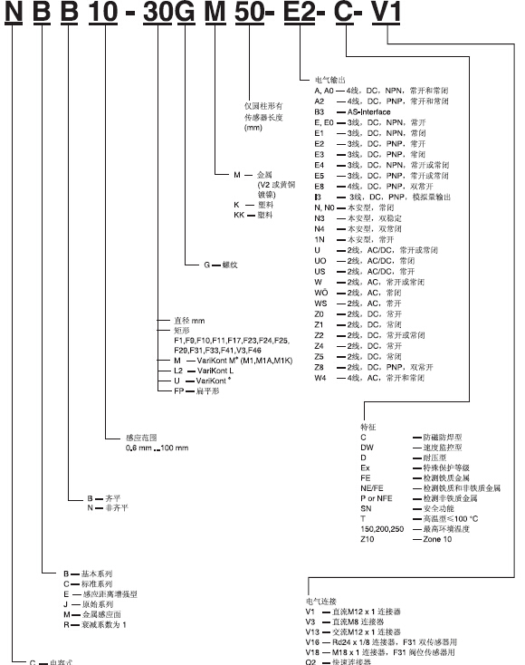 倍加福接近開關的分類及工作原理有哪些？
