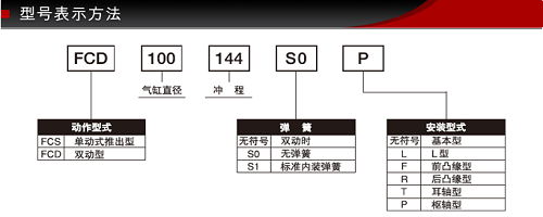 藤倉BF氣缸產(chǎn)品詳細(xì)內(nèi)容介紹
