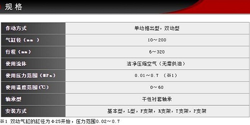 藤倉BF氣缸規(guī)格.jpg 藤倉BF氣缸規(guī)格.jpg