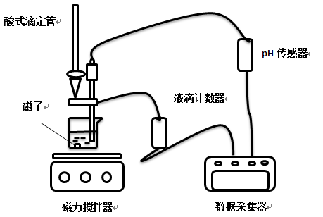 ph傳感器壽命一般為多久，如何選購ph傳感器？