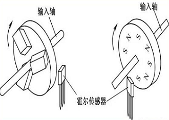  傳感器測(cè)試系統(tǒng)