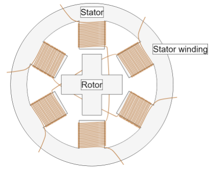 如何精確計(jì)算步進(jìn)電機(jī)微步，步進(jìn)電機(jī)的工作原理示意圖？