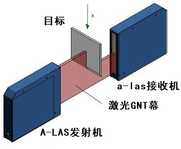 傳感器應用的激光光柵是什么，激光光柵有哪些作用及應用？