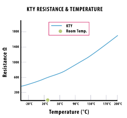 KTY溫度傳感器是什么，KTY溫度傳感器的工作原理？