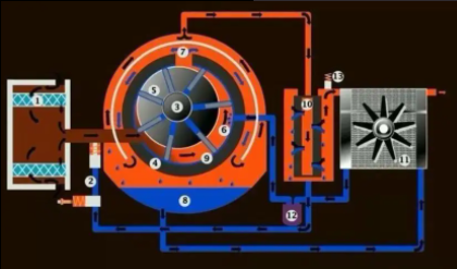 空氣壓縮機如何清洗，空氣壓縮機正確清洗六大步驟