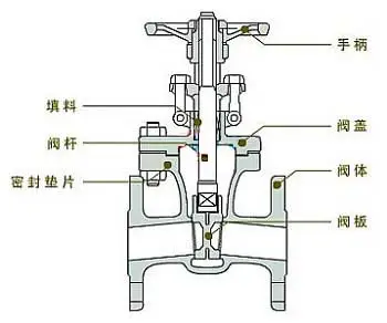 流量控制閥怎么選最適合，不同行業(yè)應(yīng)用的流量控制閥作用？