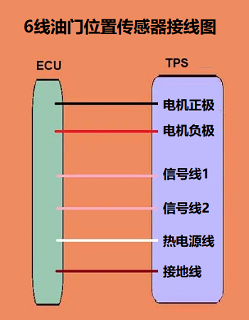 6線節(jié)氣門位置傳感器接線圖和電纜操作的接線圖有什么不同？