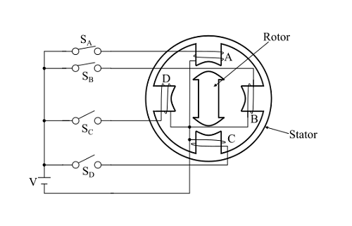 單疊式變磁阻(VR)步進(jìn)電機(jī)的工作原理是什么？