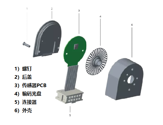 光學(xué)編碼器僅由四個(gè)主要部件組成，光學(xué)編碼器的組成結(jié)構(gòu)！