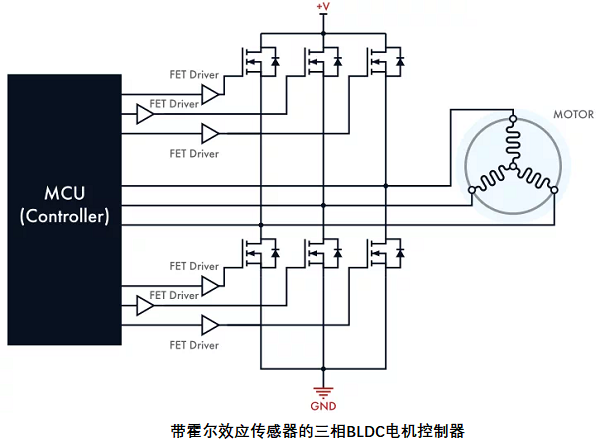 帶傳感器的無(wú)刷直流電機(jī)控制器，其電路設(shè)計(jì)原理是什么？